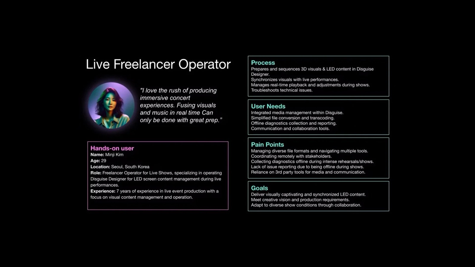 Persona: Live Freelancer Operator, with process, needs, pain points and goals