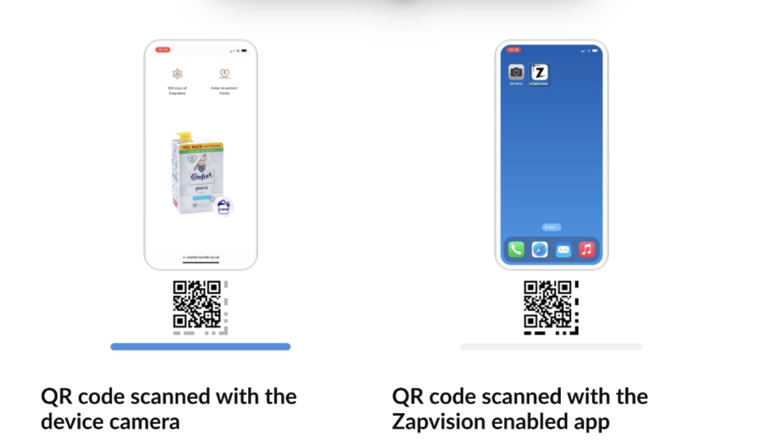 The same Accessible QR scanned twice: the device camera opens the brand page, the Zapvision-enabled app opens the accessible experience