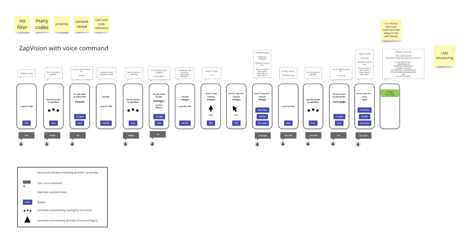 Storyboard of a voice-command flow for Zapvision with filters, proximity cues and spoken prompts