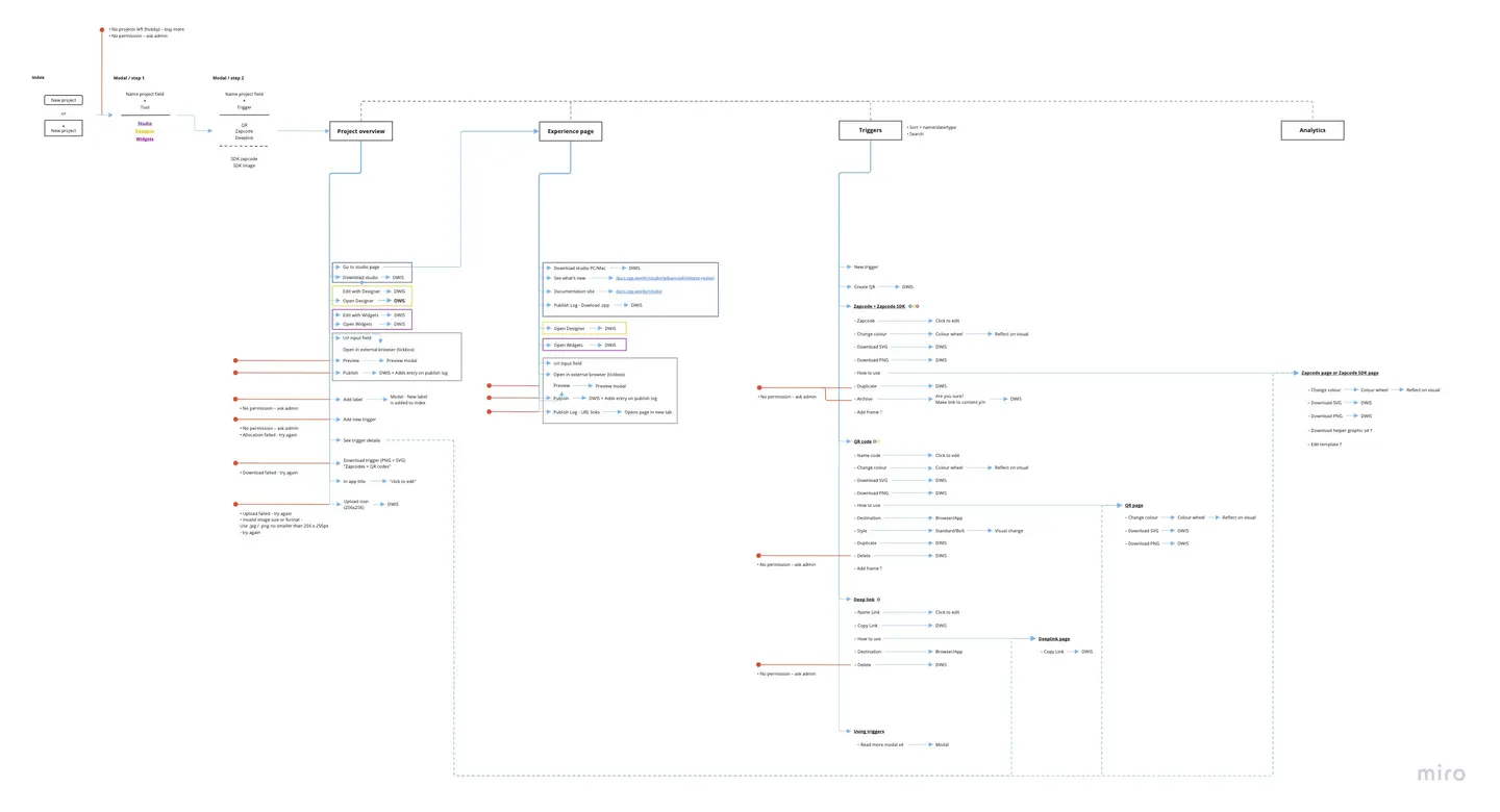 CMS pain point and pitfall mapping