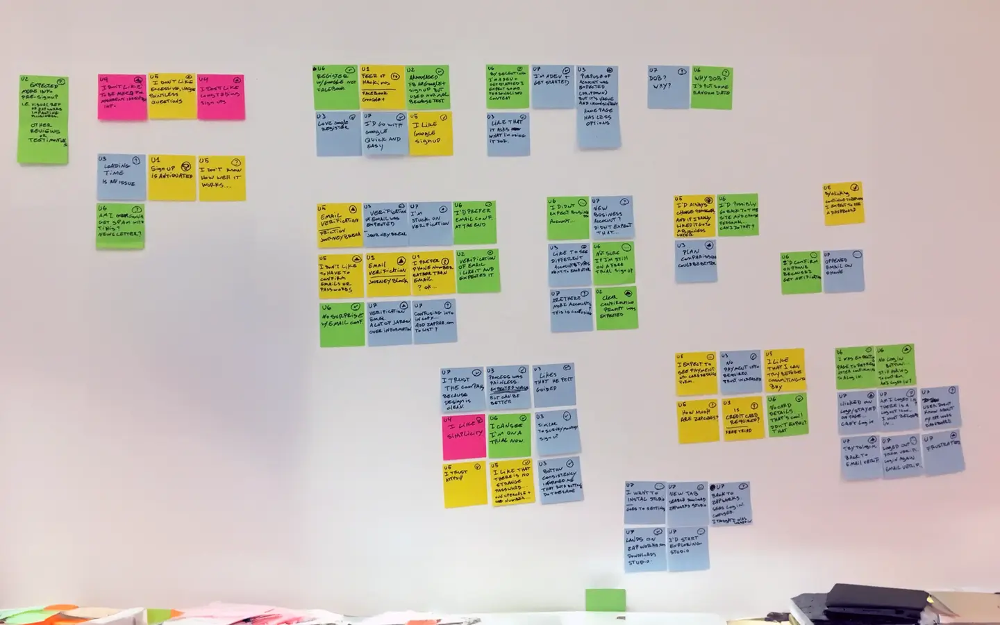 Research notes and affinity mapping