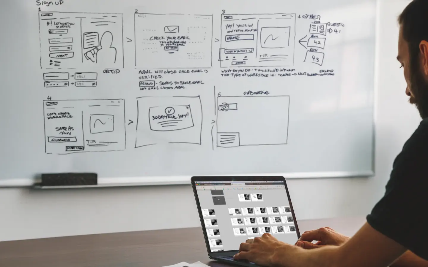 Wireflow mapping the CMS user journeys