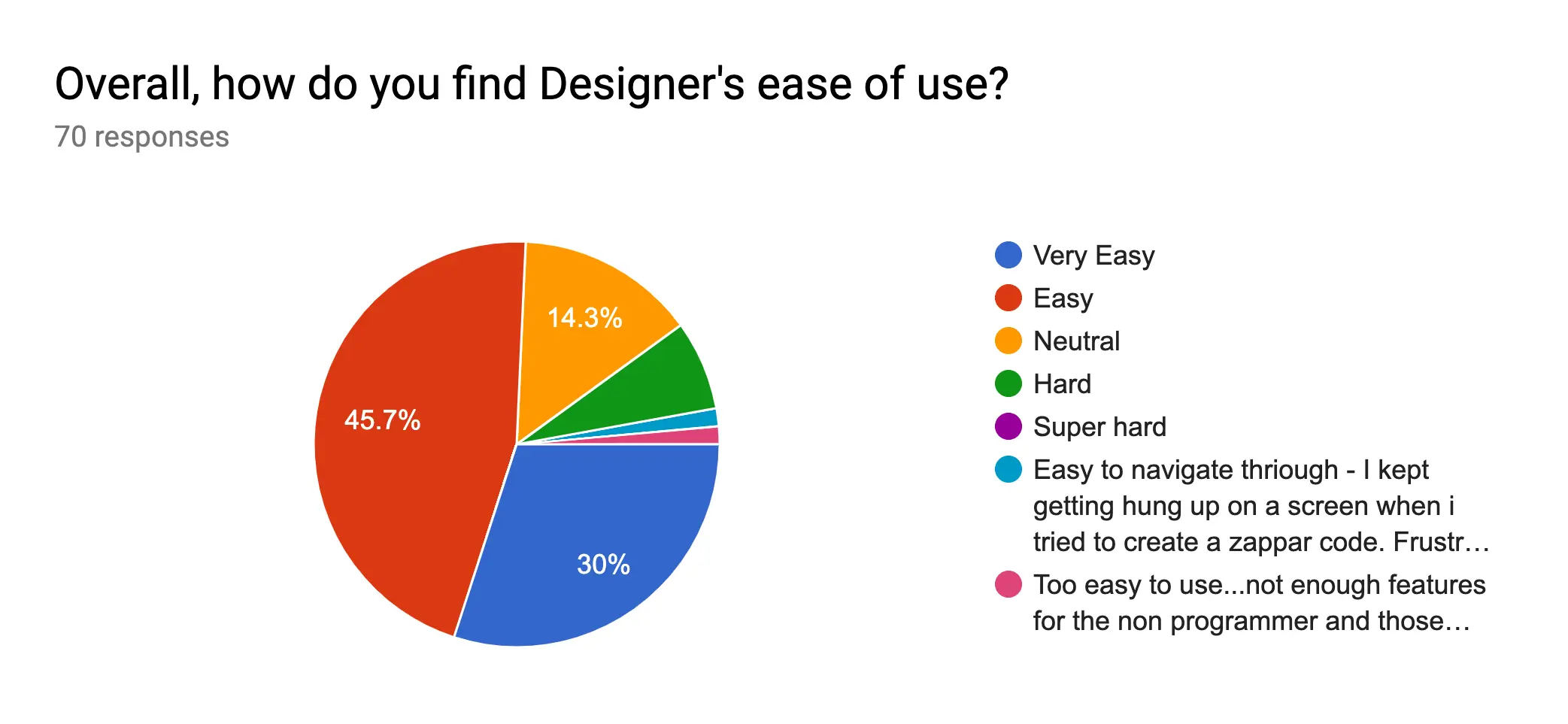 User research, understanding creator needs